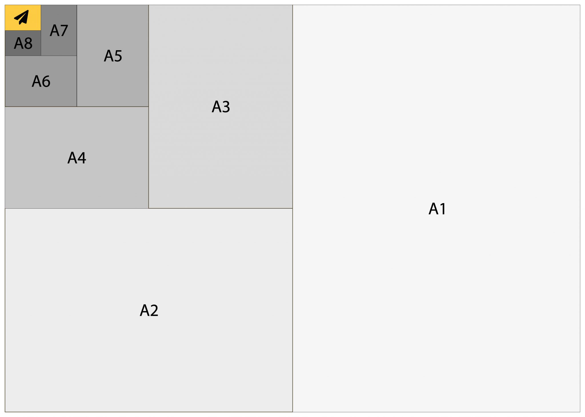 A3 size - a3 paper size in cm, inches, pixels and mm